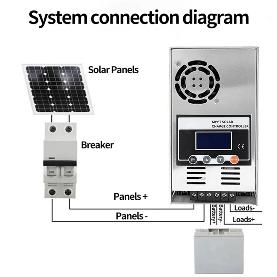 ECGSOLAX 60A MPPT Solar Charge - огляд і ціна Drone Solar Charger