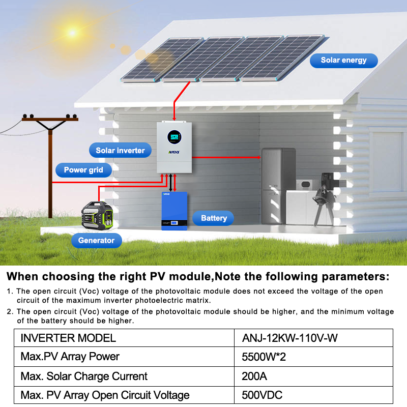 ANENJI Split Phase 12KW 48V Hy - огляд і ціна Drone Solar Charger
