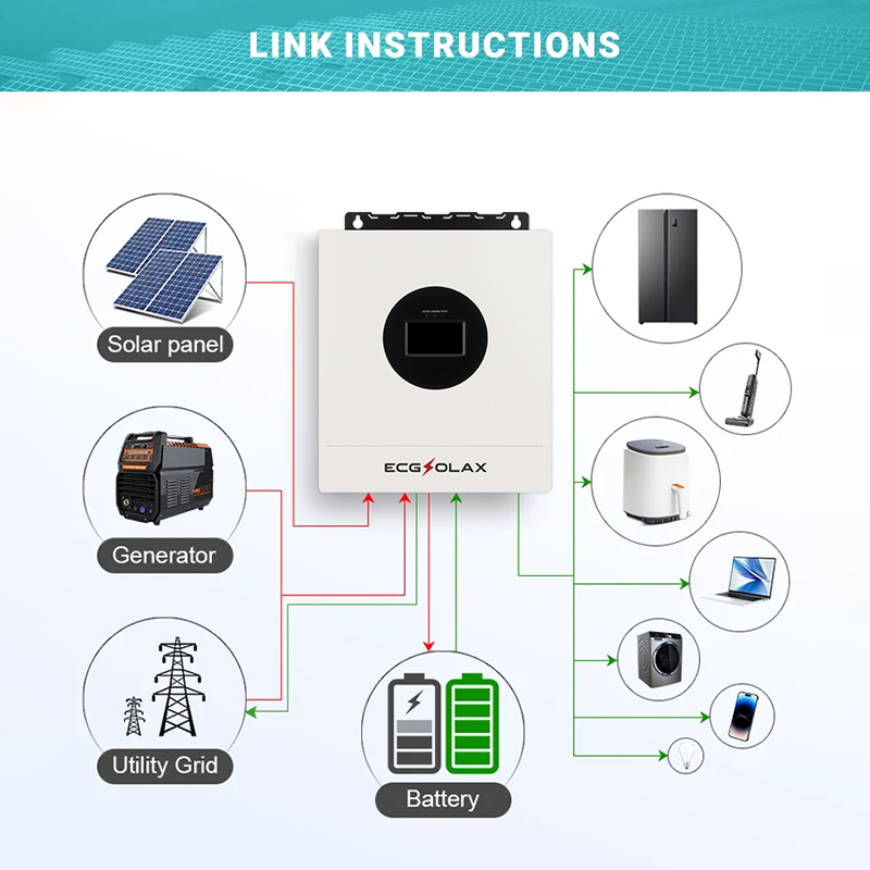 ECGSOLAX 7KW Hybrid Solar Inve - огляд і ціна Drone Solar Charger