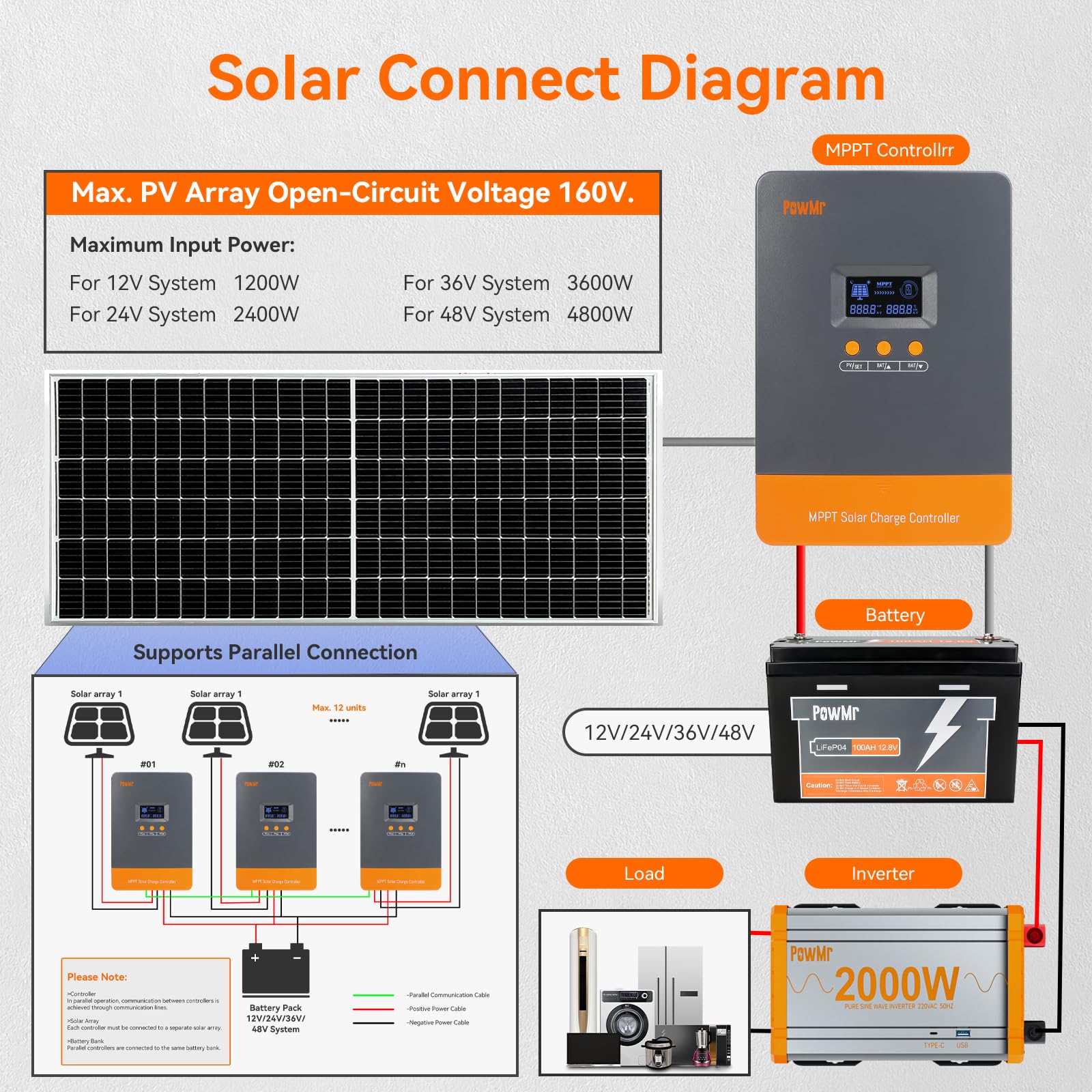 PowMr 100A MPPT Solar Charge C - огляд і ціна Drone Solar Charger